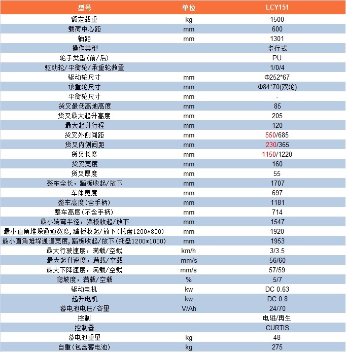 迷你型全电动搬运车