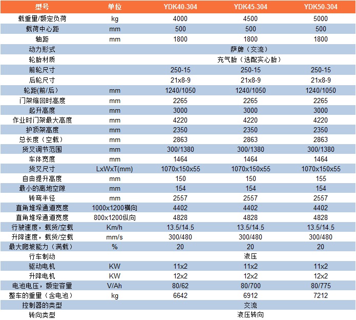 YDK40-304参数