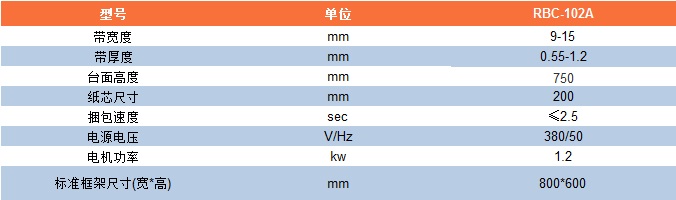 参数