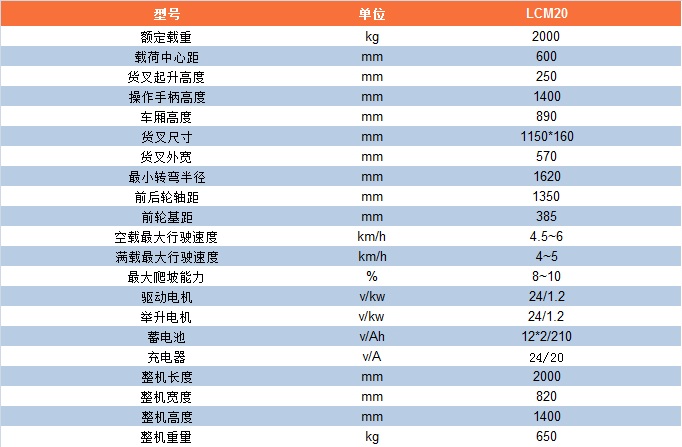 参数表